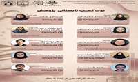 بوت کمپ تابستانی پژوهش 